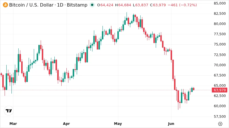BTCUSD chart