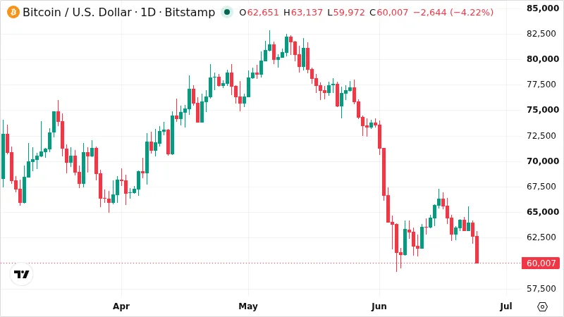 BTCUSD chart