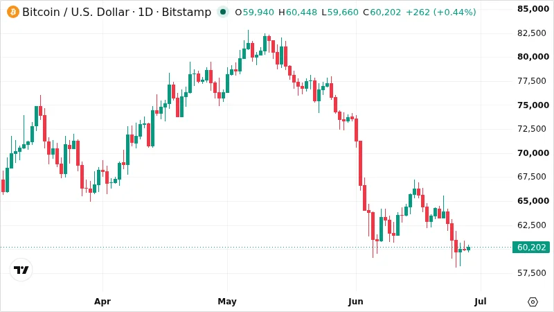 BTCUSD chart
