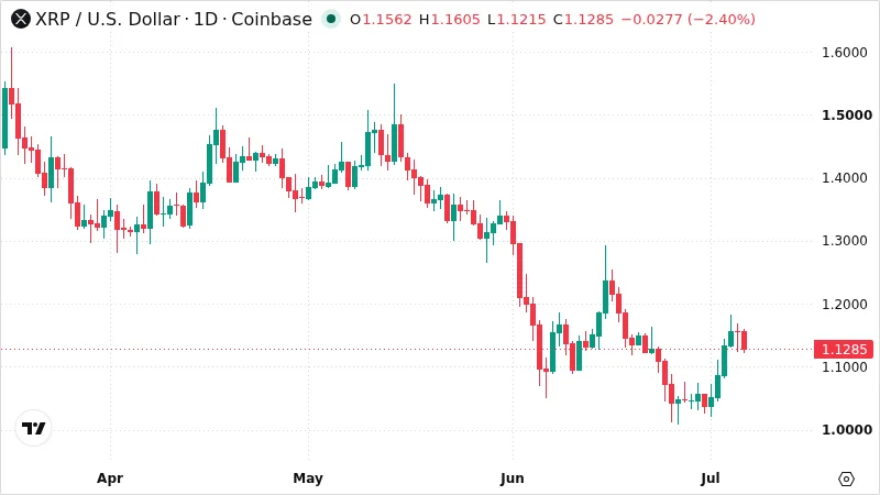 XRPUSD chart