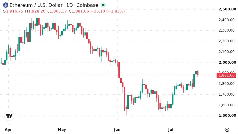 ETHUSD chart