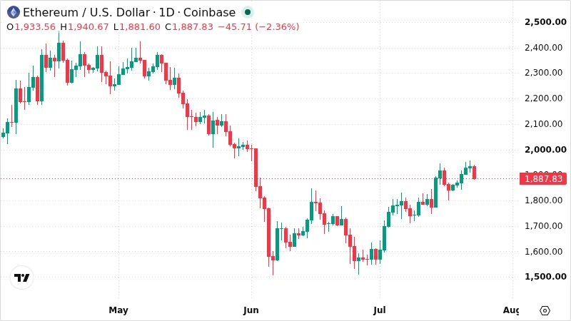ETHUSD chart