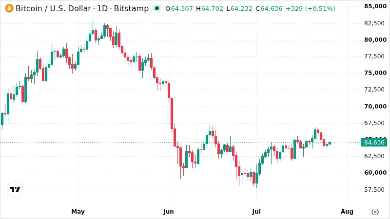BTCUSD chart