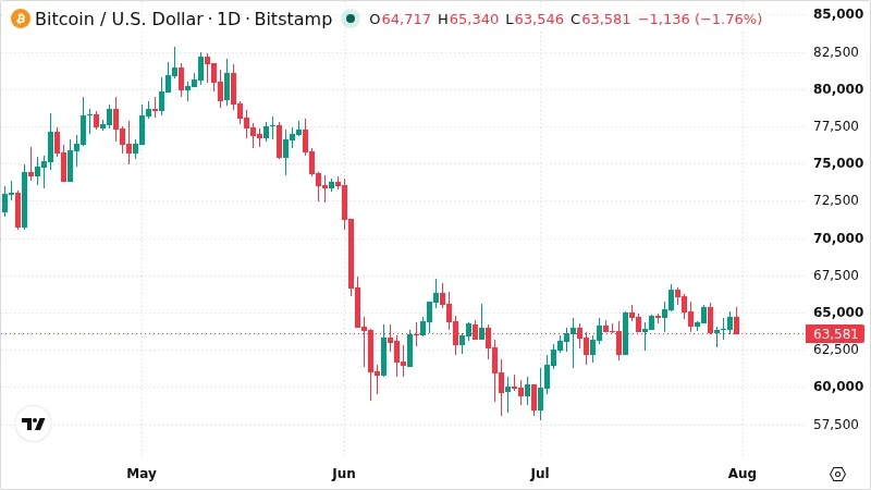 BTCUSD chart