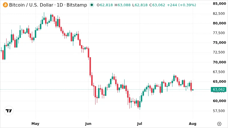BTCUSD chart