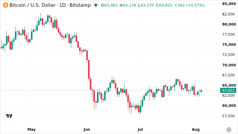 BTCUSD chart