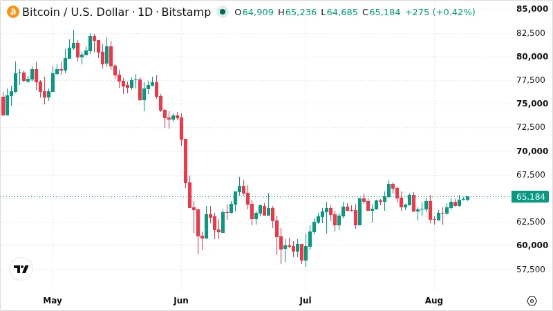 BTCUSD chart