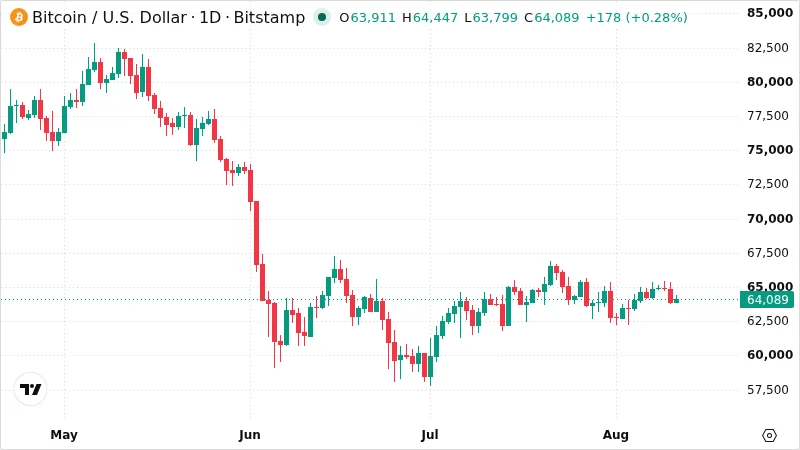 BTCUSD chart