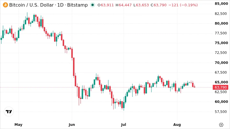 BTCUSD chart