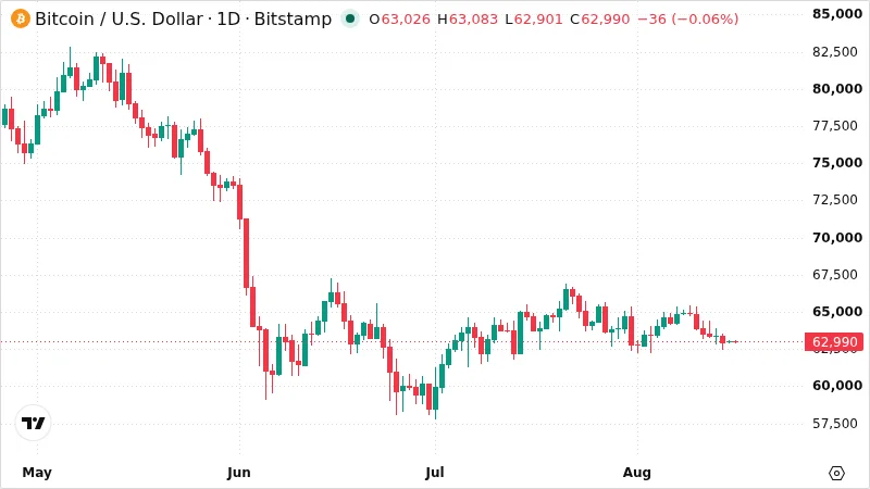 BTCUSD chart