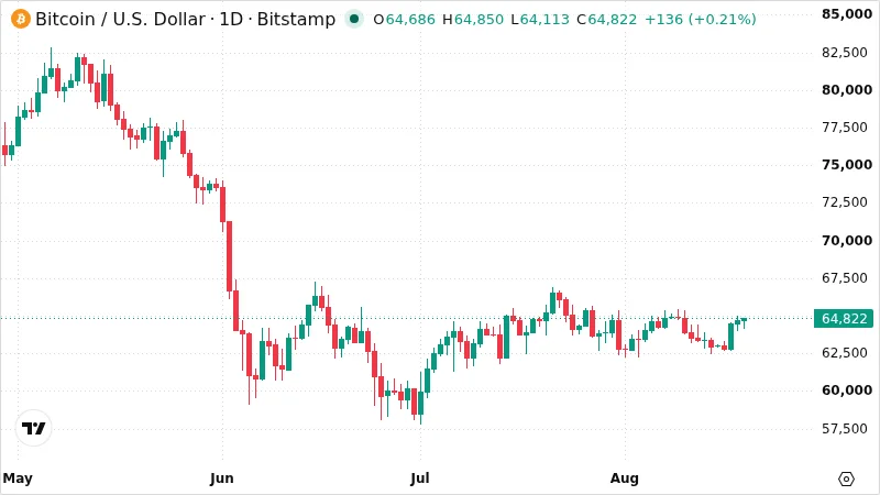 BTCUSD chart