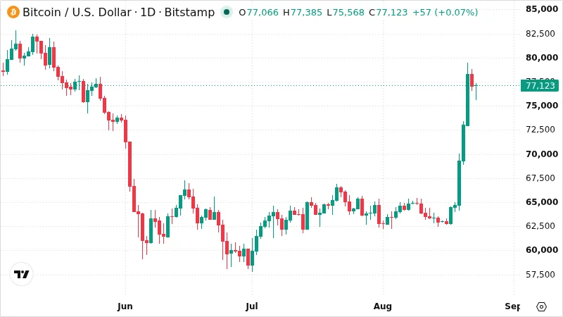 BTCUSD chart