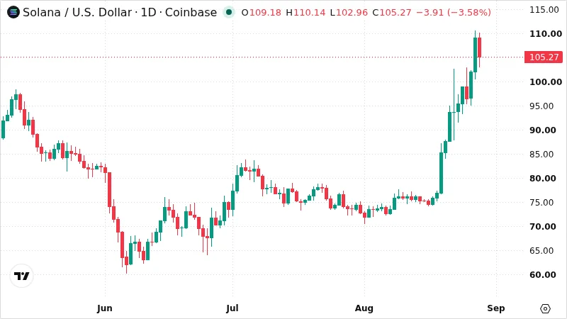 SOLUSD chart