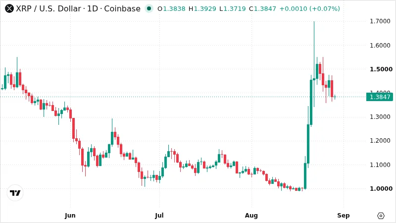XRPUSD chart
