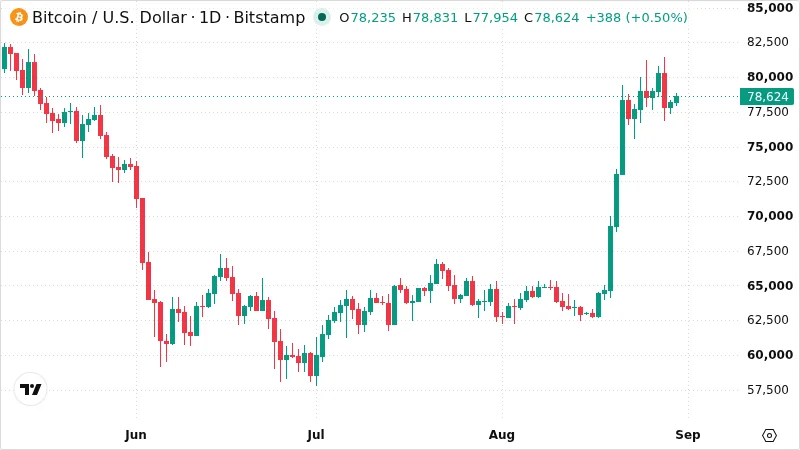 BTCUSD chart