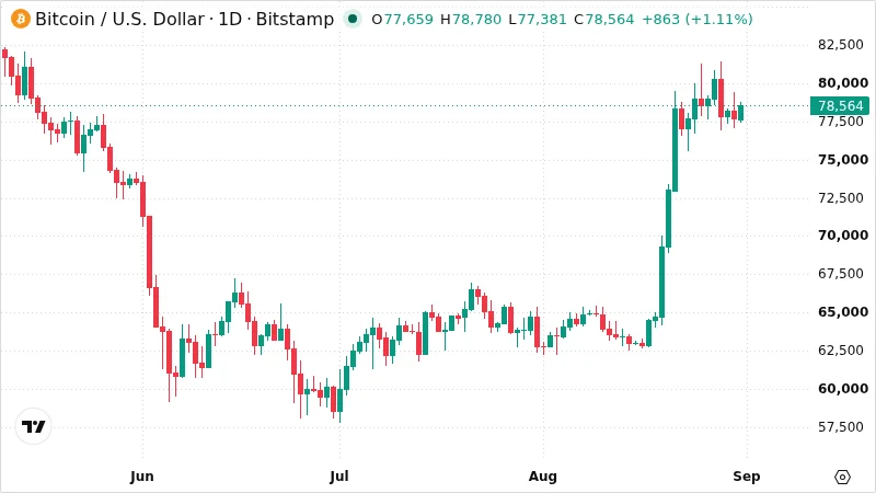 BTCUSD chart
