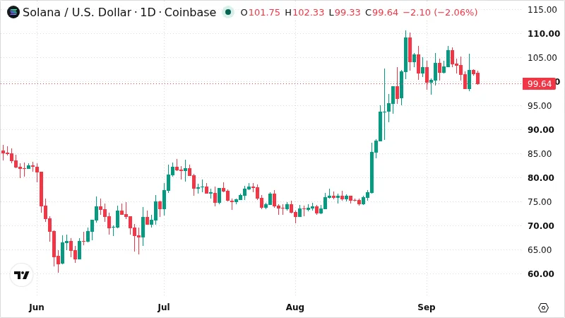 SOLUSD chart