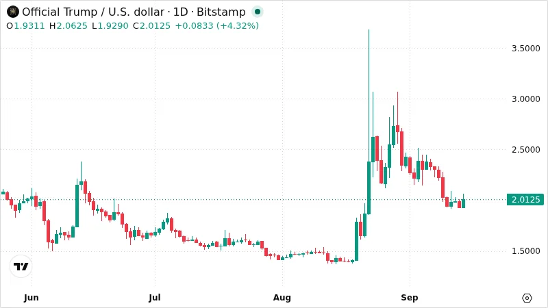 TRUMPUSD chart