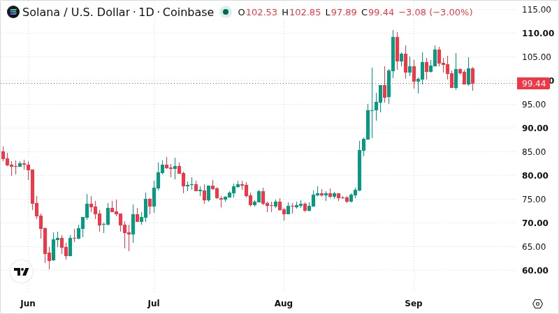SOLUSD chart