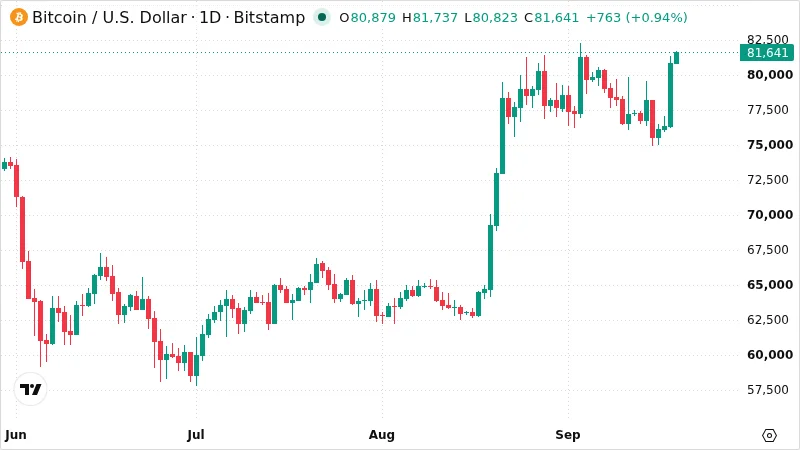 BTCUSD chart