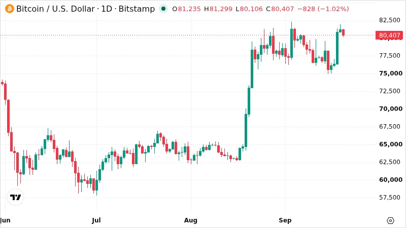 BTCUSD chart
