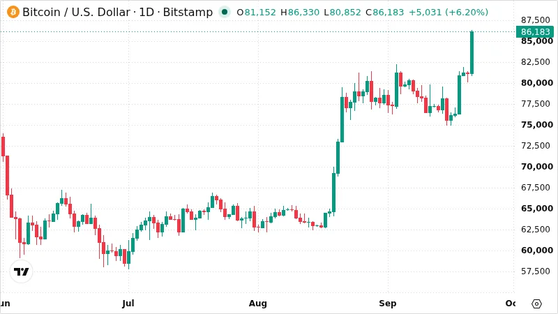BTCUSD chart