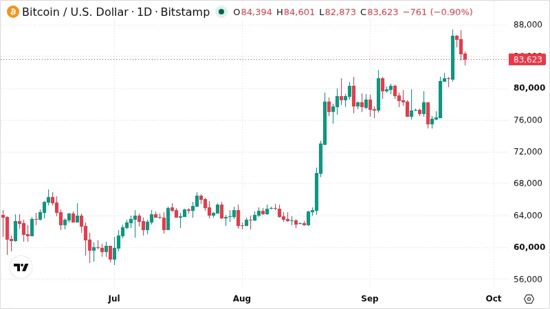 BTCUSD chart