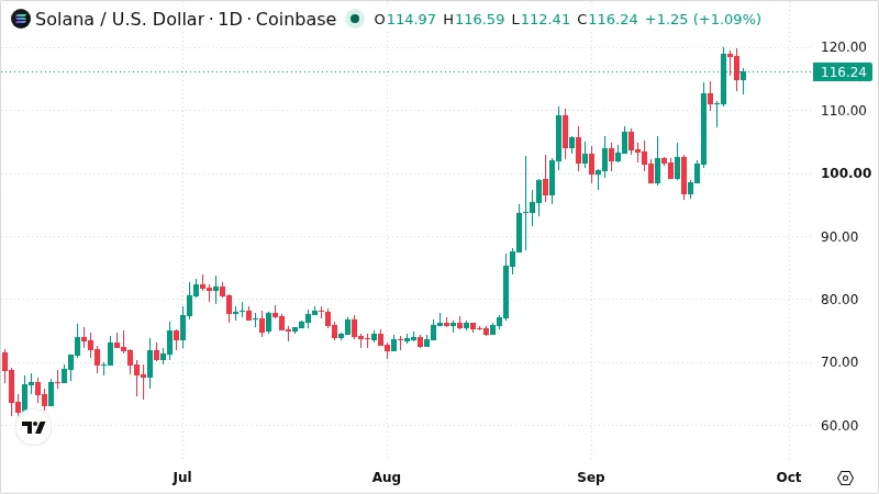SOLUSD chart