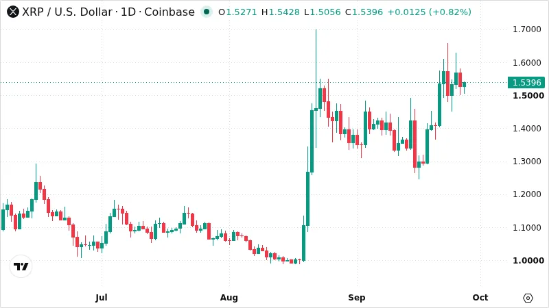 XRPUSD chart