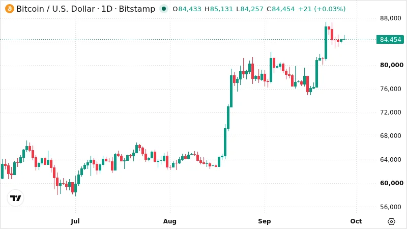 BTCUSD chart