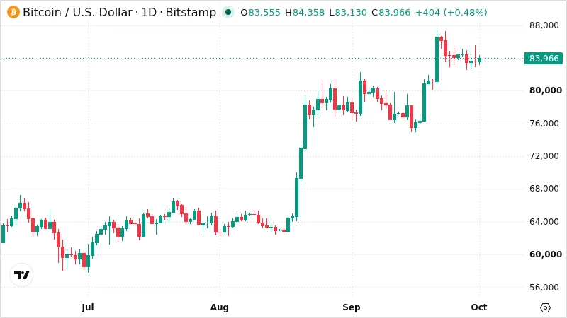 BTCUSD chart