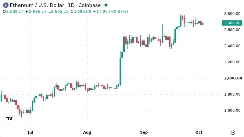 ETHUSD chart