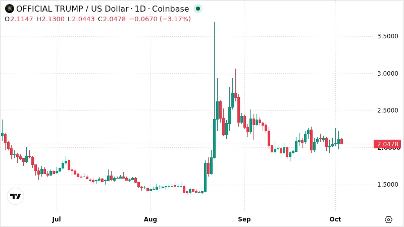 TRUMPUSD chart