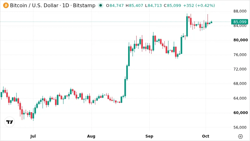 BTCUSD chart