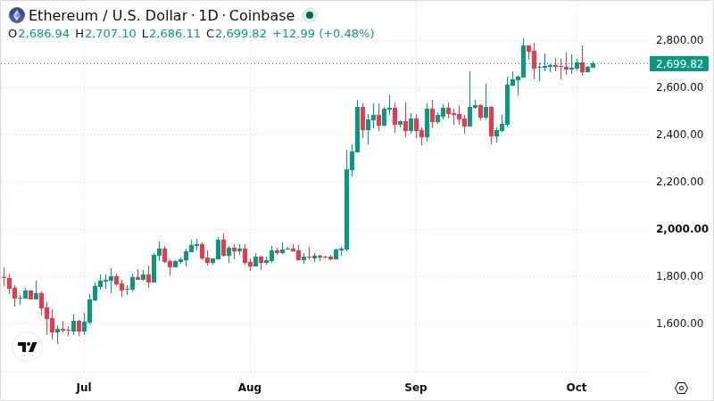 ETHUSD chart