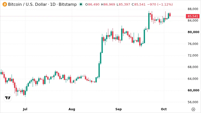 BTCUSD chart