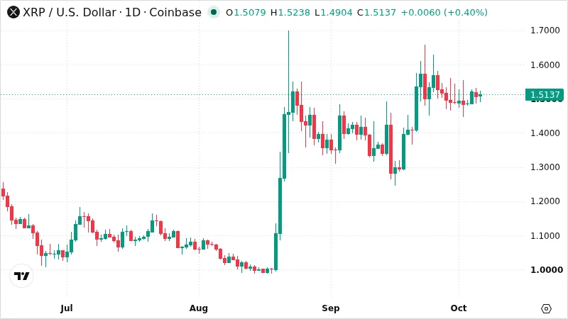 XRPUSD chart