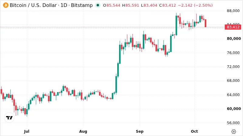 BTCUSD chart