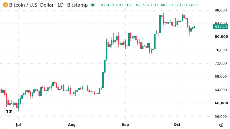 BTCUSD chart