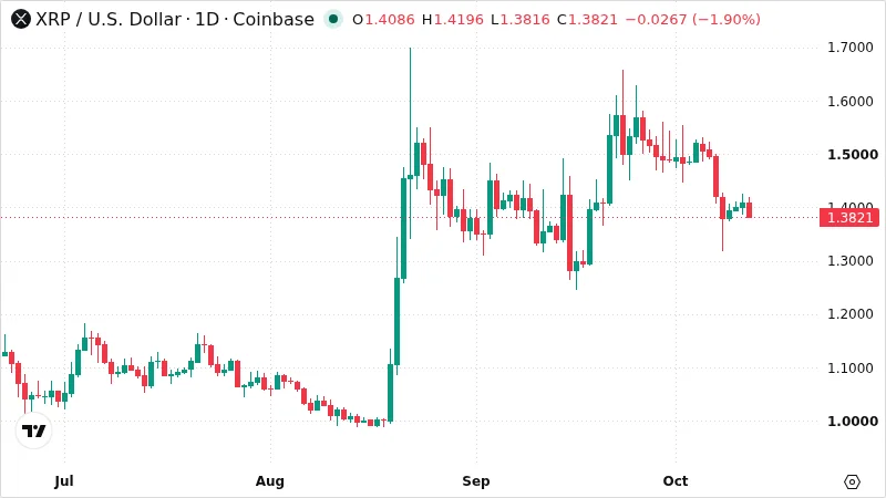 XRPUSD chart