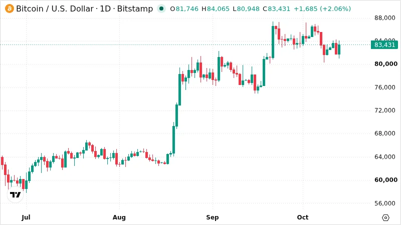 BTCUSD chart