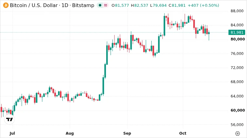 BTCUSD chart