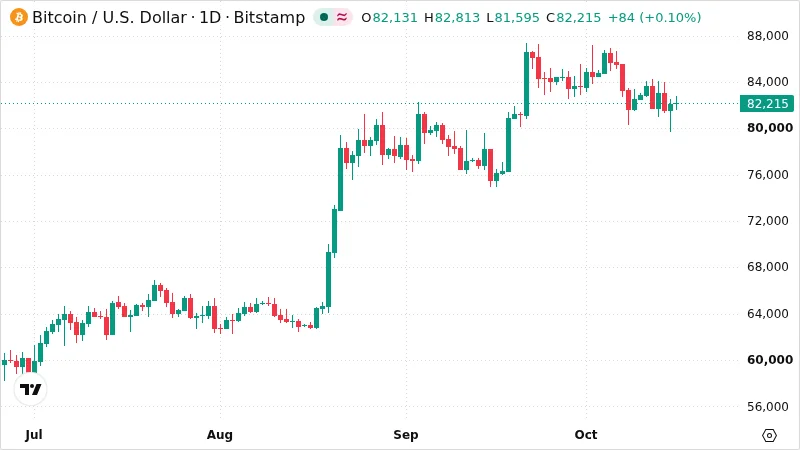 BTCUSD chart