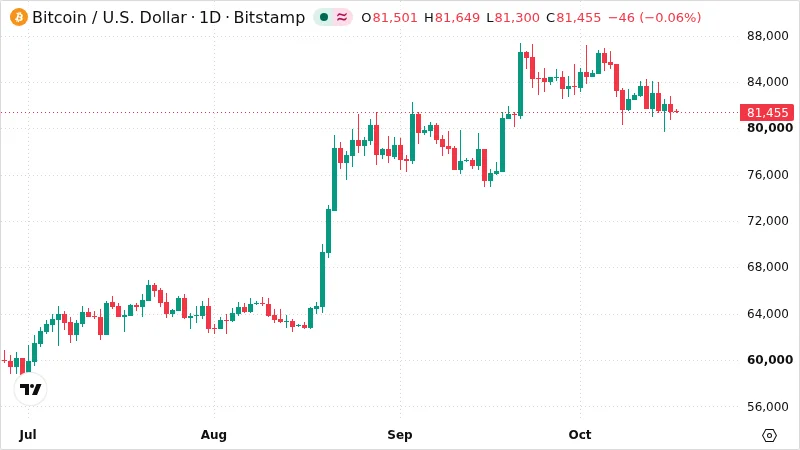 BTCUSD chart