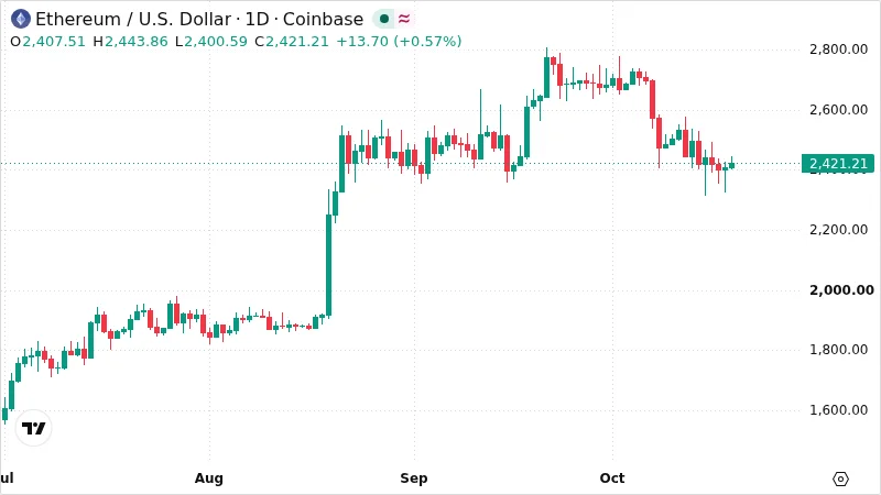 ETHUSD chart