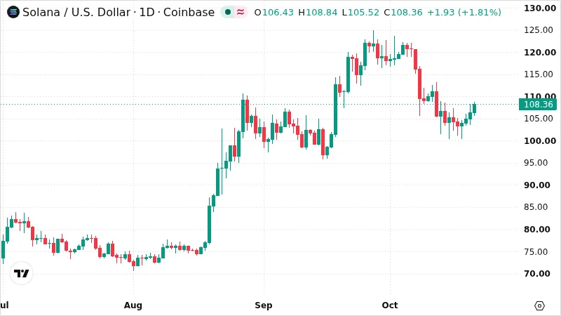 SOLUSD chart